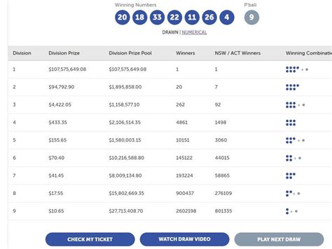 powerball division prizes|powerball winning combinations chart.